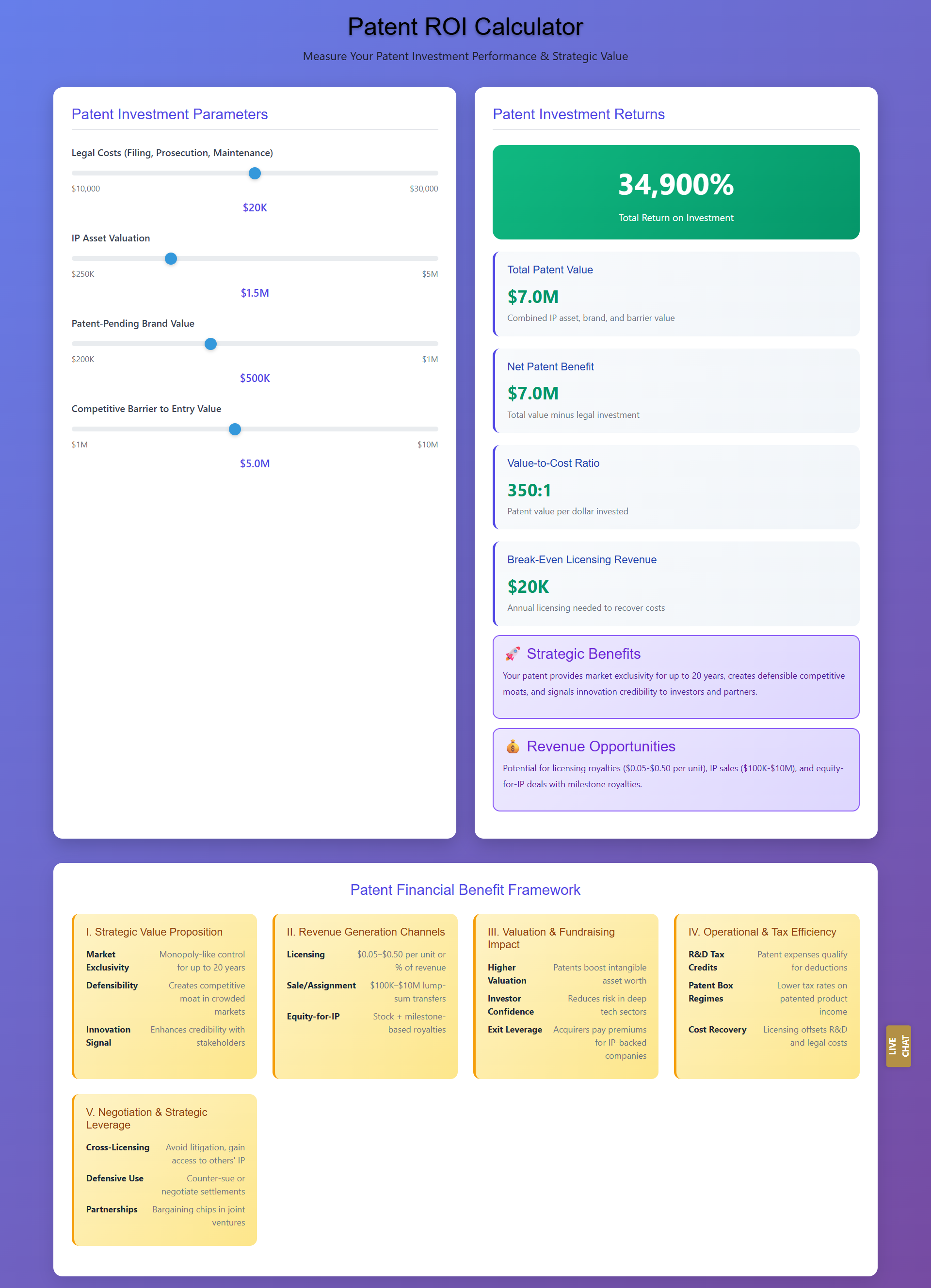 Startup innovation tools and technology workspace